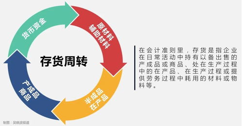 疫情沖擊下的企業(yè)生存密碼 一個關(guān)鍵指標揭示誰最脆弱